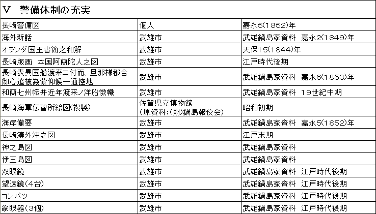 警備体制の充実