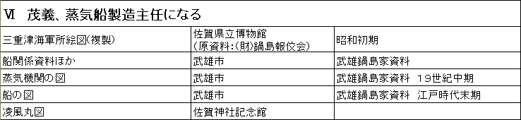 茂義、蒸気船製造主任になる