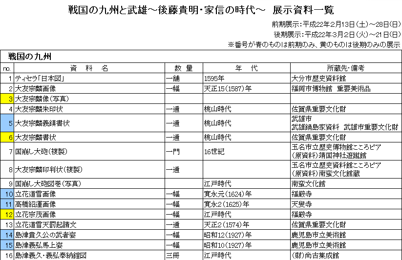 戦国の九州と武雄　展示品一覧　１