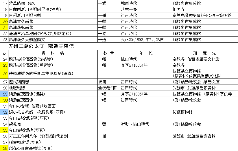 戦国の九州と武雄　展示品一覧　２