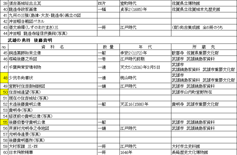 戦国の九州と武雄　展示品一覧　３