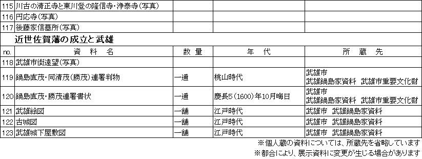 戦国の九州と武雄　展示品一覧　７