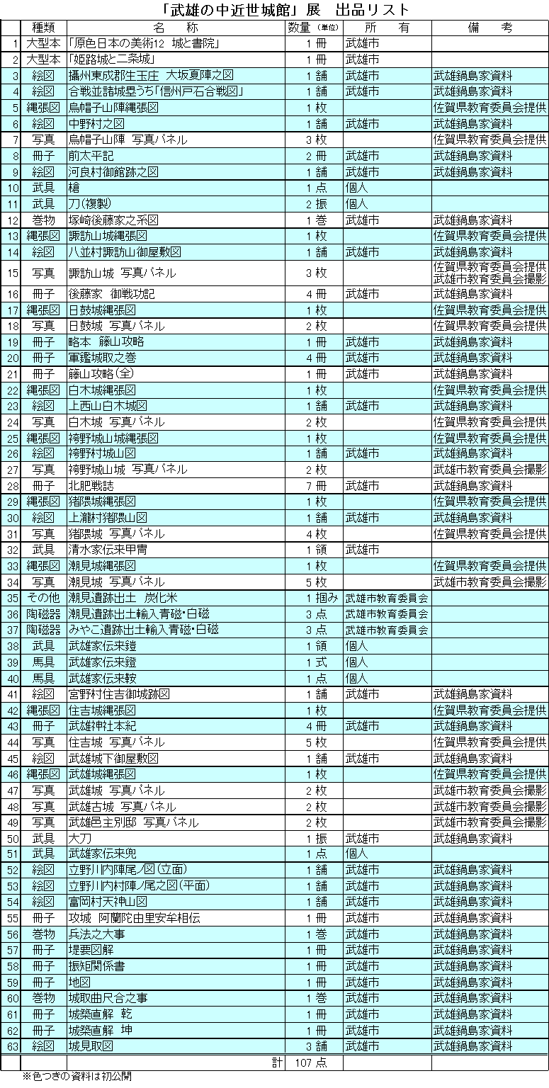 武雄の中近世城館　展示資料一覧表