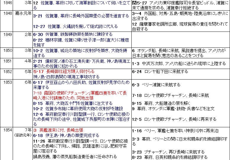 武雄最後の領主 鍋島茂昌　関連年表　３