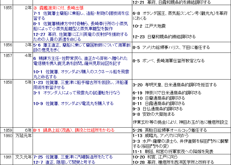 武雄最後の領主 鍋島茂昌　関連年表　４