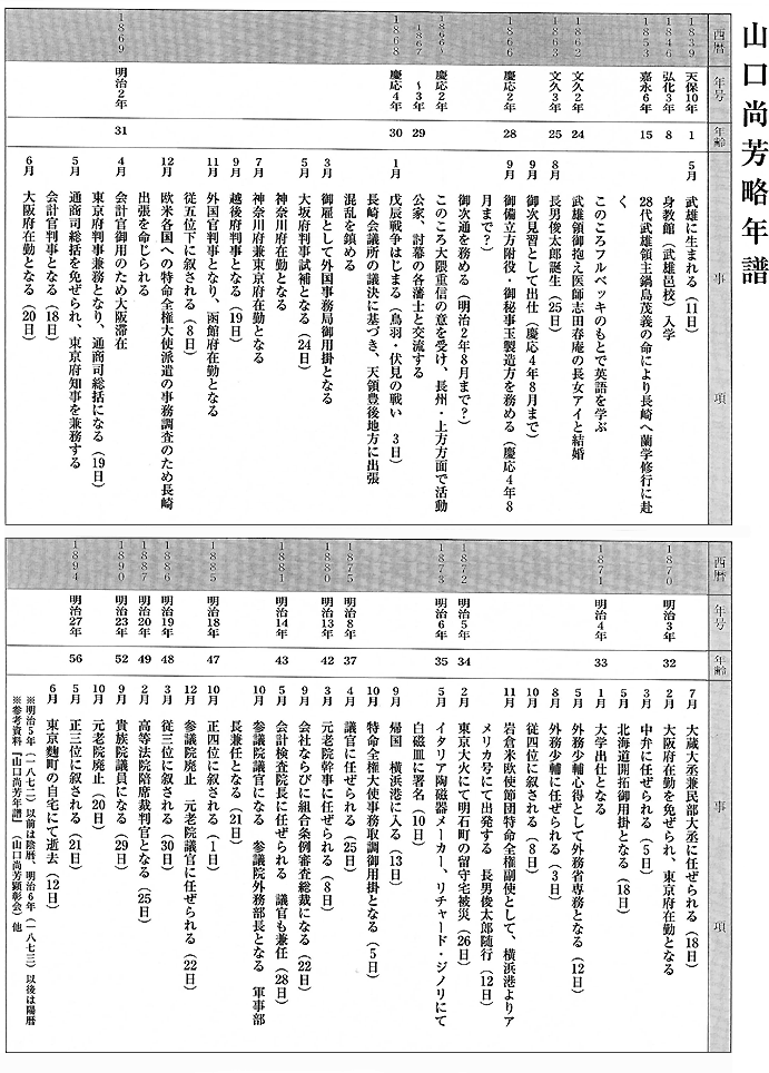 知ってますか？山口尚芳　関連年表