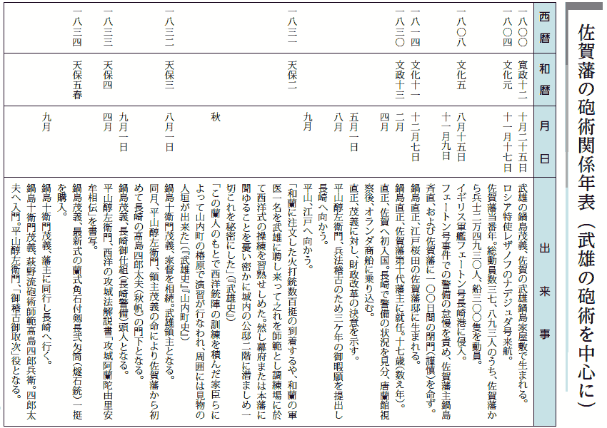 武雄の時代　関連年表　１