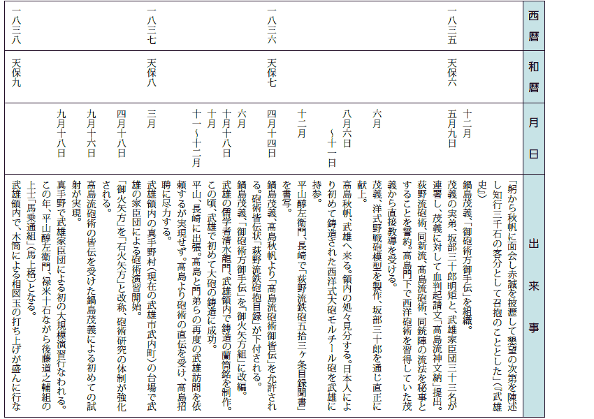 武雄の時代　関連年表　２