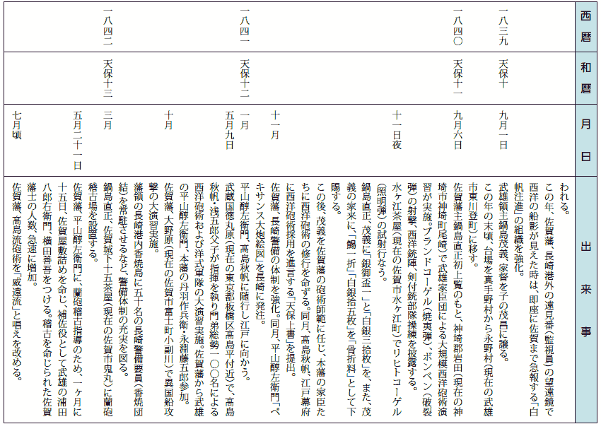 武雄の時代　関連年表　３