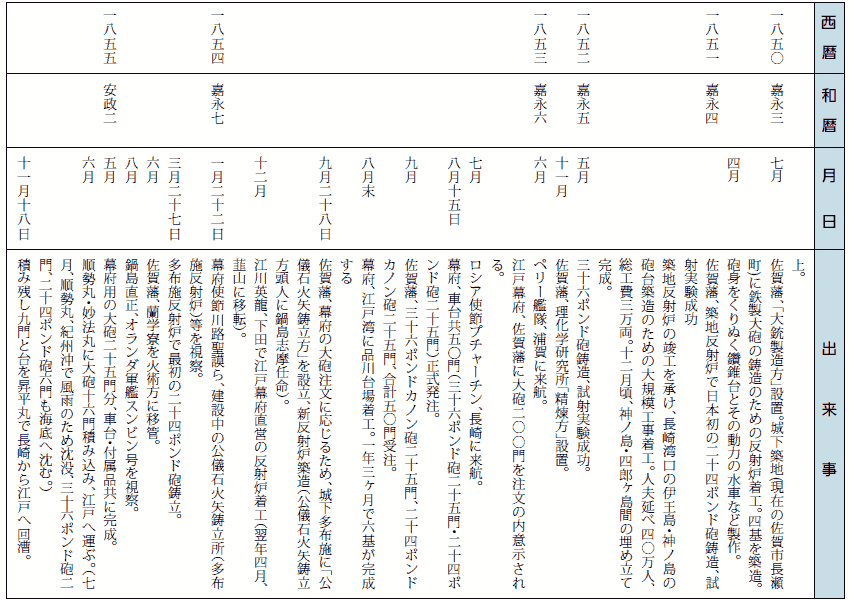 武雄の時代　関連年表　５