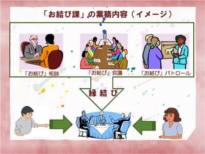 「お結び事業」