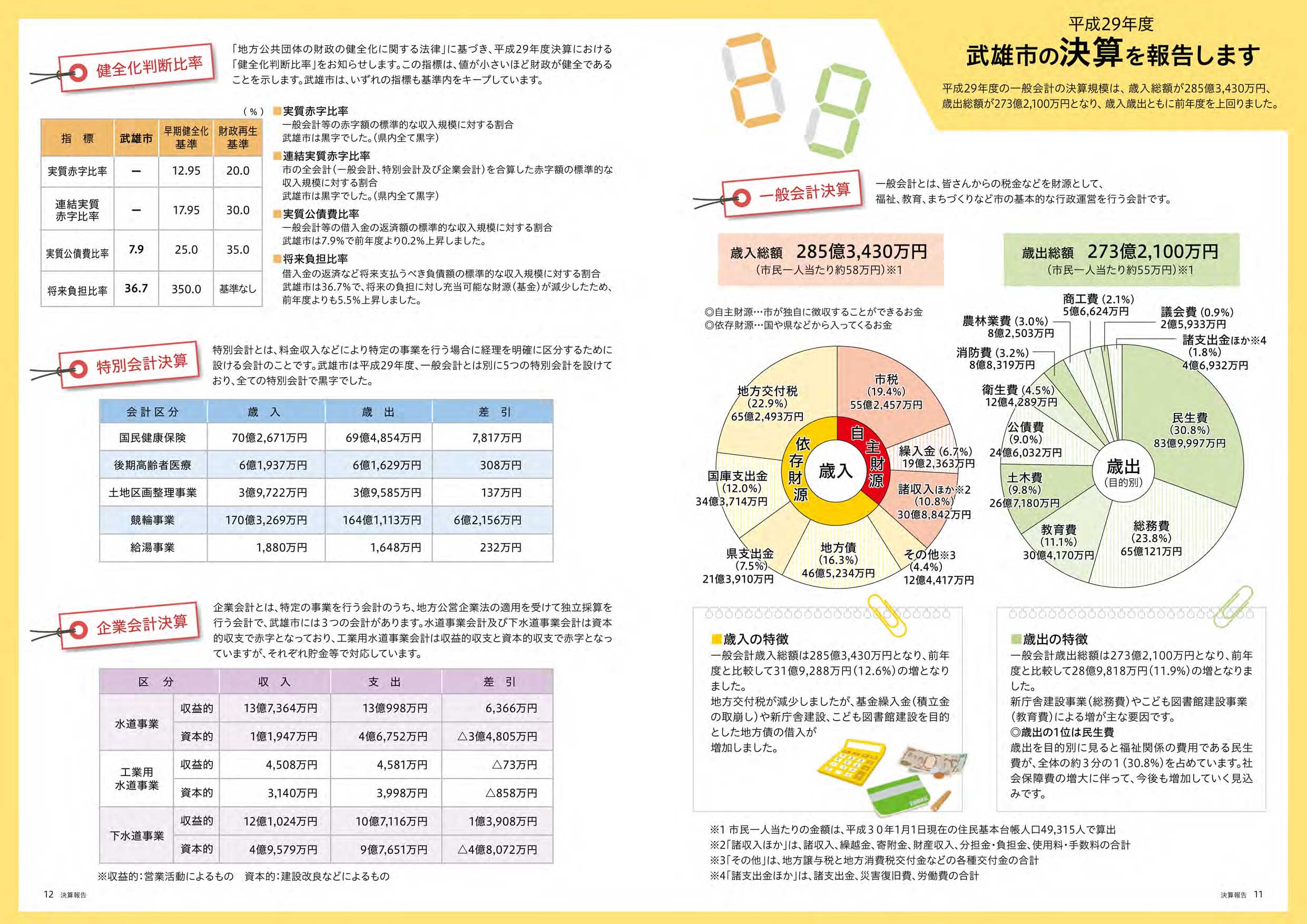 平成29年度　武雄市決算