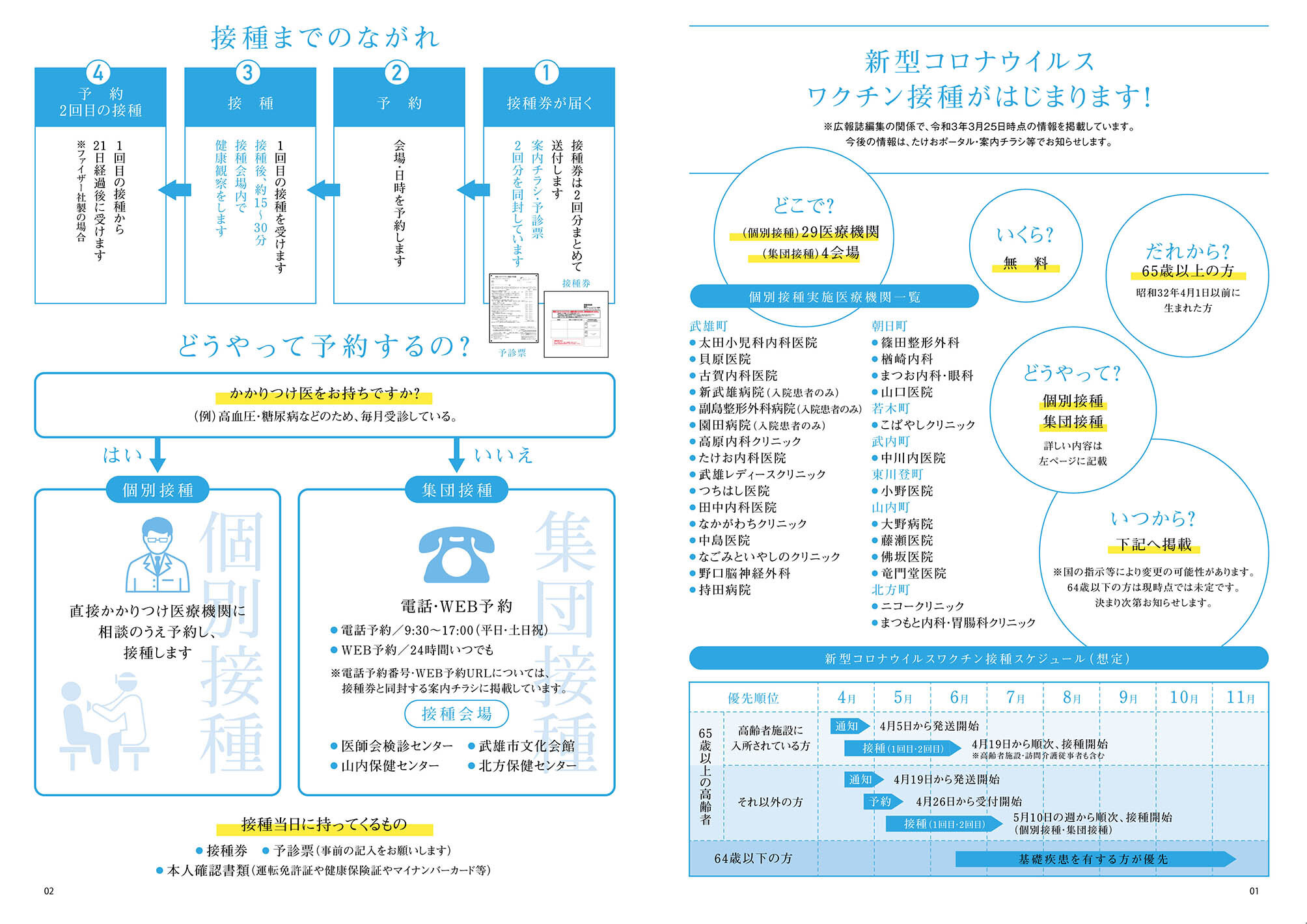 特集：新型コロナウイルスワクチン接種がはじまります！