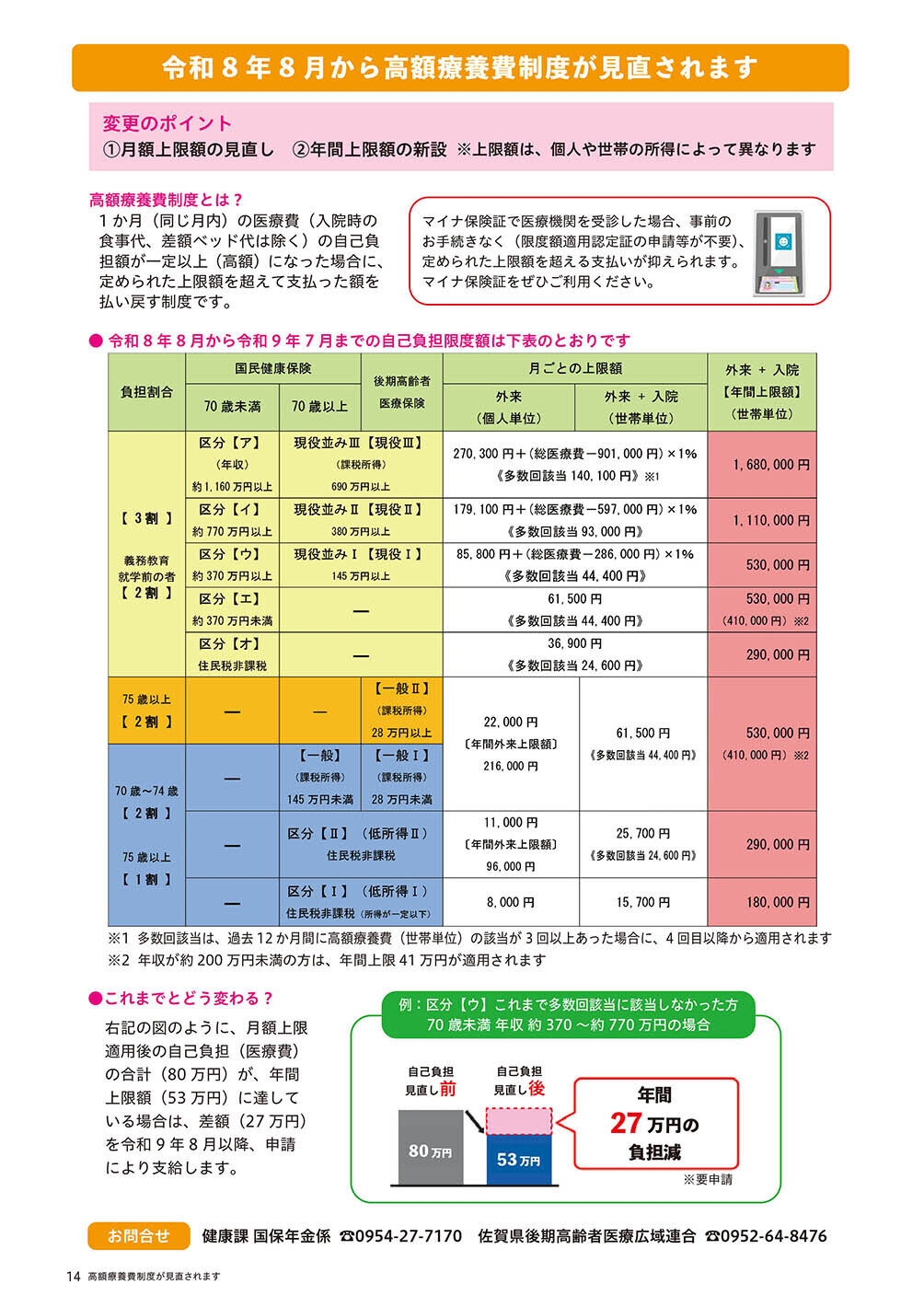 令和8年8月から高額療養費制度が見直されます