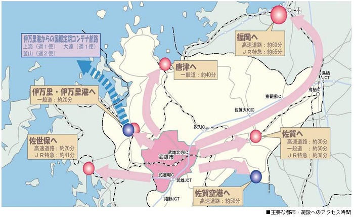 鉄道・高速道路等による優れたアクセス